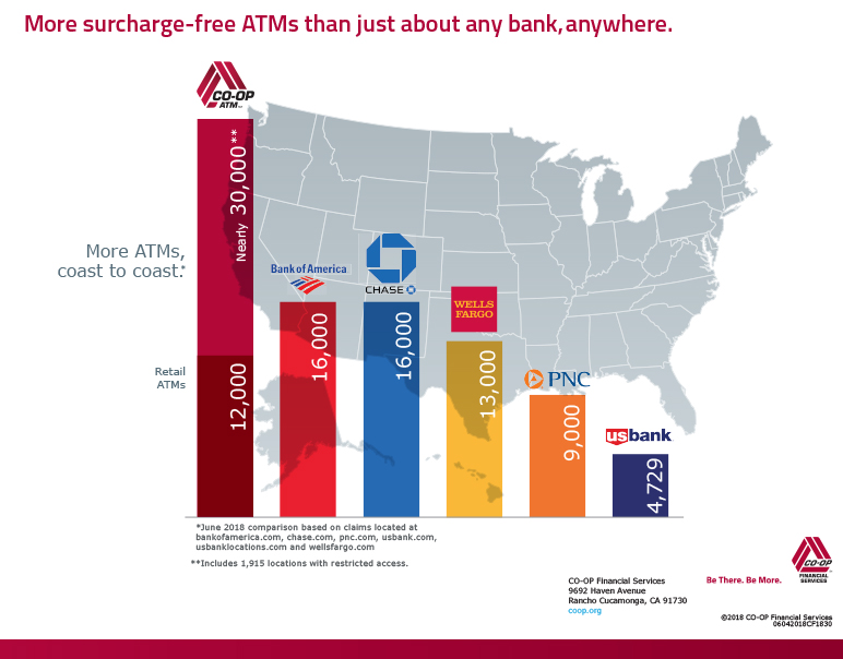 Thousands of CO-OP ATMs