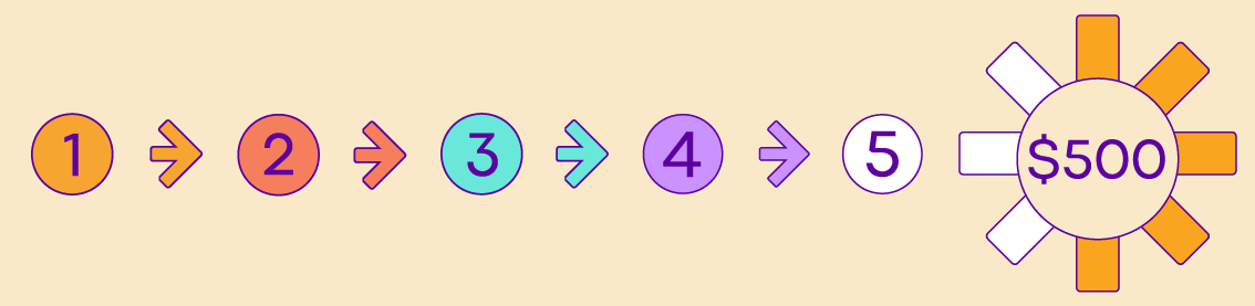 Four steps to $500